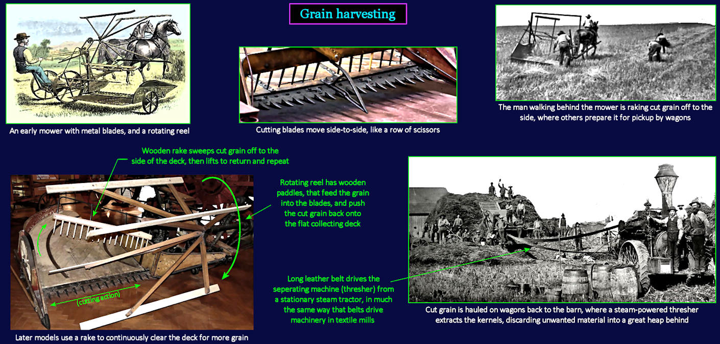 Mechanical grain harvesting, 1910